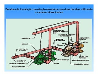 Detalhes da instalação da estação elevatória com duas bombas utilizando
o variador hidrocinético
 