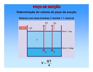POÇO DE SUCÇÃOPOPOÇÇO DE SUCO DE SUCÇÇÃOÃO
Determinação do volume do poço de sucção
Sistema com duas bombas (1 bomba + 1 reserva)
QT
V
4
=
 