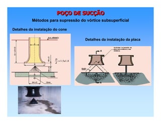 POÇO DE SUCÇÃOPOPOÇÇO DE SUCO DE SUCÇÇÃOÃO
Métodos para supressão do vórtice subsuperficial
Detalhes da instalação da placa
Detalhes da instalação do cone
 