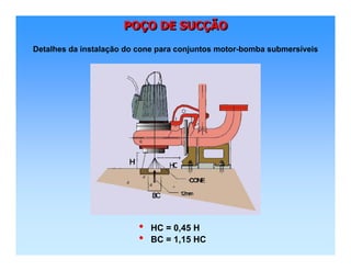 POÇO DE SUCÇÃOPOPOÇÇO DE SUCO DE SUCÇÇÃOÃO
Detalhes da instalação do cone para conjuntos motor-bomba submersíveis
• HC = 0,45 H
• BC = 1,15 HC
 