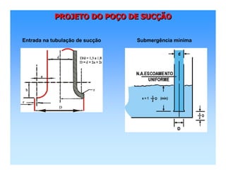 PROJETO DO POÇO DE SUCÇÃOPROJETO DO POPROJETO DO POÇÇO DE SUCO DE SUCÇÇÃOÃO
Entrada na tubulação de sucção Submergência mínima
 