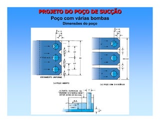 PROJETO DO POÇO DE SUCÇÃOPROJETO DO POPROJETO DO POÇÇO DE SUCO DE SUCÇÇÃOÃO
Poço com várias bombas
Dimensões do poço
 