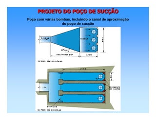 PROJETO DO POÇO DE SUCÇÃOPROJETO DO POPROJETO DO POÇÇO DE SUCO DE SUCÇÇÃOÃO
Poço com várias bombas, incluindo o canal de aproximação
do poço de sucção
 