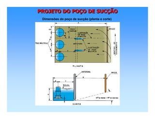 PROJETO DO POÇO DE SUCÇÃOPROJETO DO POPROJETO DO POÇÇO DE SUCO DE SUCÇÇÃOÃO
Dimensões do poço de sucção (planta e corte)
 