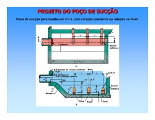 PROJETO DO POÇO DE SUCÇÃOPROJETO DO POPROJETO DO POÇÇO DE SUCO DE SUCÇÇÃOÃO
Poço de sucção para bomba em linha, com rotação constante ou rotação variável
 