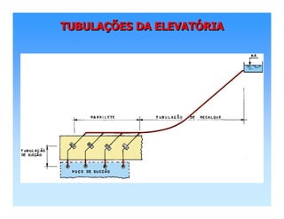 TUBULAÇÕES DA ELEVATÓRIATUBULATUBULAÇÇÕES DA ELEVATÕES DA ELEVATÓÓRIARIA
 