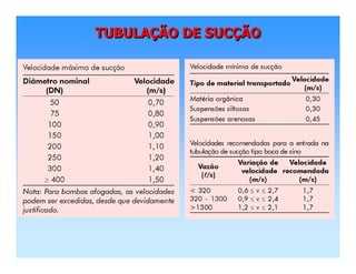 TUBULAÇÃO DE SUCÇÃOTUBULATUBULAÇÇÃO DE SUCÃO DE SUCÇÇÃOÃO
 