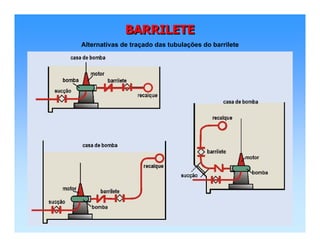 BARRILETEBARRILETEBARRILETE
Alternativas de traçado das tubulações do barrilete
 