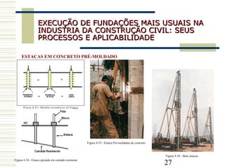 27
EXECUÇÃO DE FUNDAÇÕES MAIS USUAIS NAEXECUÇÃO DE FUNDAÇÕES MAIS USUAIS NA
INDUSTRIA DA CONSTRUÇÃO CIVIL: SEUSINDUSTRIA DA CONSTRUÇÃO CIVIL: SEUS
PROCESSOS E APLICABILIDADEPROCESSOS E APLICABILIDADE
ESTACAS EM CONCRETO PRÉ-MOLDADO
Figura 4.33 - Modelo resistências da Estaca
Figura 4.34 - Estaca apoiada em camada resistente
Figura 4.35 - Estaca Pré-moldadas de concreto
Figura 4.36 - Bate estacas
 