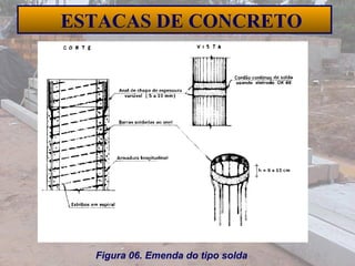 31
ESTACAS DE CONCRETO
Figura 06. Emenda do tipo solda
 