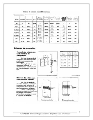 ____________________________________________________________________________________
FUNDAÇÕES - Professor Douglas Constancio – Engenheiro Lucas A. Constancio
9____________________________________________________________________________________
FUNDAÇÕES - Professor Douglas Constancio – Engenheiro Lucas A. Constancio
9
 