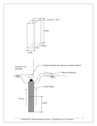 ____________________________________________________________________________________
FUNDAÇÕES - Professor Douglas Constancio – Engenheiro Lucas A. Constancio
11
Vazio ∅ = 5cm
0,50m
0,20m
0,20m
Cabeça (elemento de concreto ou chapa metálica)
Macaco hidráulico
Estrutura a ser
reforçada
0,50m
Reação
Estaca Mega
 