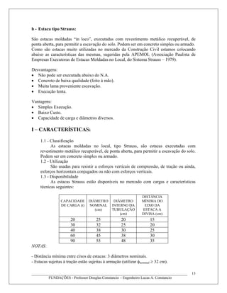b - Estaca tipo Strauss:
São estacas moldadas “in loco”, executadas com revestimento metálico recuperável, de
ponta aberta, para permitir a escavação do solo. Podem ser em concreto simples ou armado.
Como são estacas muito utilizadas no mercado da Construção Civil estamos colocando
abaixo as características das mesmas, sugeridas pela APEMOL (Associação Paulista de
Empresas Executoras de Estacas Moldadas no Local, do Sistema Strauss – 1979).
Desvantagens:
• Não pode ser executada abaixo do N.A.
• Concreto de baixa qualidade (feito à mão).
• Muita lama proveniente escavação.
• Execução lenta.
Vantagens:
• Simples Execução.
• Baixo Custo.
• Capacidade de carga e diâmetros diversos.
I – CARACTERÍSTICAS:
1.1 - Classificação
As estacas moldadas no local, tipo Strauss, são estacas executadas com
revestimento metálico recuperável, de ponta aberta, para permitir a escavação do solo.
Podem ser em concreto simples ou armado.
1.2 - Utilização
São usadas para resistir a esforços verticais de compressão, de tração ou ainda,
esforços horizontais conjugados ou não com esforços verticais.
1.3 - Disponibilidade
As estacas Strauss estão disponíveis no mercado com cargas e características
técnicas seguintes:
CAPACIDADE
DE CARGA (t)
DIÂMETRO
NOMINAL
(cm)
DIÂMETRO
INTERNO DA
TUBULAÇÃO
(cm)
DISTÂNCIA
MÍNIMA DO
EIXO DA
ESTACA A
DIVISA (cm)
20 25 20 15
30 32 25 20
40 38 30 25
60 45 38 30
90 55 48 35
NOTAS:
- Distância mínima entre eixos de estacas: 3 diâmetros nominais.
____________________________________________________________________________________
FUNDAÇÕES - Professor Douglas Constancio – Engenheiro Lucas A. Constancio
13
- Estacas sujeitas à tração estão sujeitas à armação (utilizar φnominal ≥ 32 cm).
 