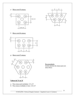 e- Bloco com 05 estacas:
f- Bloco com 06 estacas:
g- Bloco com 07 estacas:
Valores de 'S' ou 'd'
a- Para estacas pré-moldadas: 2,5 x ∅
b- Para estacas moldadas in loco: 3,0 x ∅
____________________________________________________________________________________
FUNDAÇÕES - Professor Douglas Constancio – Engenheiro Lucas A. Constancio
23
C
1,41 x S
1,41 x S
C
S
S
S S
S S
S
C
S
C
Recomendação:
Limite máximo de estacas para um
único bloco
S
 