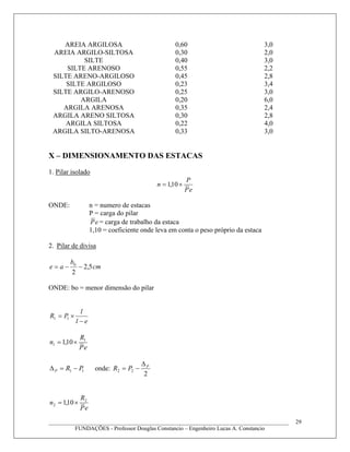 AREIA ARGILOSA 0,60 3,0
AREIA ARGILO-SILTOSA 0,30 2,0
SILTE 0,40 3,0
SILTE ARENOSO 0,55 2,2
SILTE ARENO-ARGILOSO 0,45 2,8
SILTE ARGILOSO 0,23 3,4
SILTE ARGILO-ARENOSO 0,25 3,0
ARGILA 0,20 6,0
ARGILA ARENOSA 0,35 2,4
ARGILA ARENO SILTOSA 0,30 2,8
ARGILA SILTOSA 0,22 4,0
ARGILA SILTO-ARENOSA 0,33 3,0
X – DIMENSIONAMENTO DAS ESTACAS
1. Pilar isolado
eP
P
n ×= 10,1
ONDE: n = numero de estacas
P = carga do pilar
eP = carga de trabalho da estaca
1,10 = coeficiente onde leva em conta o peso próprio da estaca
2. Pilar de divisa
cm
b
ae 5,2
2
0
−−=
ONDE: bo = menor dimensão do pilar
el
l
PR
−
×= 11
eP
R
n 1
1 10,1 ×=
11 PRP −=Δ onde:
2
22
P
PR
Δ
−=
____________________________________________________________________________________
FUNDAÇÕES - Professor Douglas Constancio – Engenheiro Lucas A. Constancio
29
eP
R
n 2
2 10,1 ×=
 