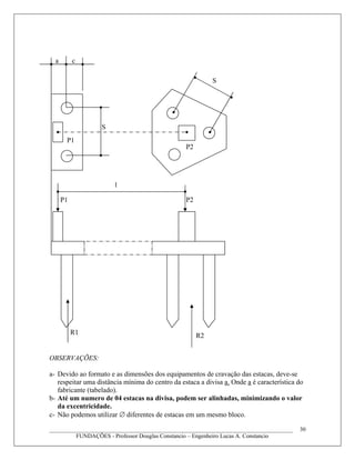 OBSERVAÇÕES:
a- Devido ao formato e as dimensões dos equipamentos de cravação das estacas, deve-se
respeitar uma distância mínima do centro da estaca a divisa a. Onde a é característica do
fabricante (tabelado).
b- Até um numero de 04 estacas na divisa, podem ser alinhadas, minimizando o valor
da excentricidade.
c- Não podemos utilizar ∅ diferentes de estacas em um mesmo bloco.
____________________________________________________________________________________
FUNDAÇÕES - Professor Douglas Constancio – Engenheiro Lucas A. Constancio
30
S
a c
S
P1 P2
P2
P1
l
R1 R2
 