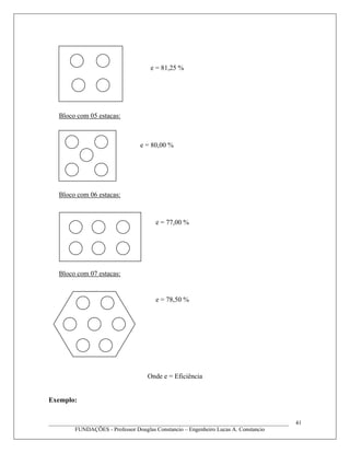 Bloco com 05 estacas:
Bloco com 06 estacas:
Bloco com 07 estacas:
Onde e = Eficiência
Exemplo:
____________________________________________________________________________________
FUNDAÇÕES - Professor Douglas Constancio – Engenheiro Lucas A. Constancio
41
e = 81,25 %
e = 80,00 %
e = 77,00 %
e = 78,50 %
 