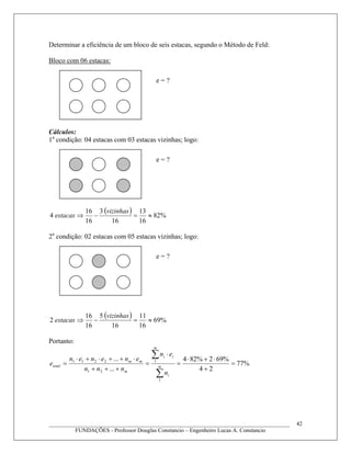 Determinar a eficiência de um bloco de seis estacas, segundo o Método de Feld:
Bloco com 06 estacas:
Cálculos:
1a
condição: 04 estacas com 03 estacas vizinhas; logo:
( ) %82
16
13
16
3
16
16
4 ≈=−⇒
vizinhas
estacas
2a
condição: 02 estacas com 05 estacas vizinhas; logo:
( ) %69
16
11
16
5
16
16
2 ≈=−⇒
vizinhas
estacas
Portanto:
%77
24
%692%824
...
...
1
1
21
2211
=
+
⋅+⋅
=
⋅
=
+++
⋅++⋅+⋅
=
∑
∑
m
i
m
ii
m
mm
total
n
en
nnn
enenen
e
____________________________________________________________________________________
FUNDAÇÕES - Professor Douglas Constancio – Engenheiro Lucas A. Constancio
42
e = ?
e = ?
e = ?
 