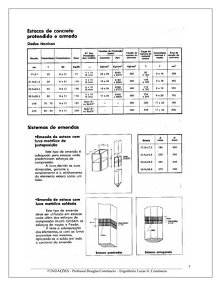 ____________________________________________________________________________________
FUNDAÇÕES - Professor Douglas Constancio – Engenheiro Lucas A. Constancio
7____________________________________________________________________________________
FUNDAÇÕES - Professor Douglas Constancio – Engenheiro Lucas A. Constancio
7
 