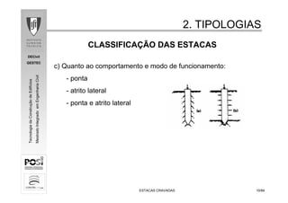 DECivil
GESTEC
1010/84/84
TecnologiadaConstruçãodeEdifícios
MestradoIntegradoemEngenhariaCivil
CLASSIFICAÇÃO DAS ESTACAS
c) Quanto ao comportamento e modo de funcionamento:
- ponta
- atrito lateral
- ponta e atrito lateral
2. TIPOLOGIAS2. TIPOLOGIAS
ESTACAS CRAVADASESTACAS CRAVADAS
 