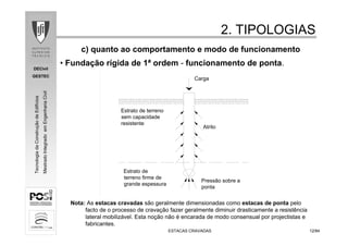 DECivil
GESTEC
1212/84/84
TecnologiadaConstruçãodeEdifícios
MestradoIntegradoemEngenhariaCivil
2. TIPOLOGIAS2. TIPOLOGIAS
ESTACAS CRAVADASESTACAS CRAVADAS
c) quanto ao comportamento e modo de funcionamento
• Fundação rígida de 1ª ordem - funcionamento de ponta.
Estrato de
terreno firme de
grande espessura
Pressão sobre a
ponta
Estrato de terreno
sem capacidade
resistente
Atrito
Carga
Nota: As estacas cravadas são geralmente dimensionadas como estacas de ponta pelo
facto de o processo de cravação fazer geralmente diminuir drasticamente a resistência
lateral mobilizável. Esta noção não é encarada de modo consensual por projectistas e
fabricantes.
 