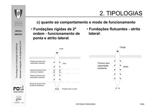 DECivil
GESTEC
1313/84/84
TecnologiadaConstruçãodeEdifícios
MestradoIntegradoemEngenhariaCivil
2. TIPOLOGIAS2. TIPOLOGIAS
ESTACAS CRAVADASESTACAS CRAVADAS
c) quanto ao comportamento e modo de funcionamento
• Fundações rígidas de 2ª
ordem - funcionamento de
ponta e atrito lateral.
• Fundações flutuantes - atrito
lateral:
Terreno sem
capacidade
resistente
Atrito
Carga
Estrato de terreno sem
capacidade resistente
Estrato de terreno firme
de grande espessura
Estrato de terreno firme
mas pouco espesso
Estrato de terreno sem
capacidade resistente
Pressão sobre a ponta
Atrito
Carga
 