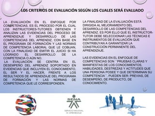 LOS CRITERIOS DE EVALUACIÓN SEGÚN LOS CUALES SERÁ EVALUADO
LA EVALUACIÓN EN EL ENFOQUE POR
COMPETENCIAS, ES EL PROCESO POR EL CUAL
LOS INSTRUCTORES-TUTORES OBTIENEN Y
ANALIZAN LAS EVIDENCIAS DEL PROCESO DE
APRENDIZAJE Y DESARROLLO DE LAS
COMPETENCIAS DEL APRENDIZ, CON BASE EN
EL PROGRAMA DE FORMACIÓN Y LAS NORMAS
DE COMPETENCIA LABORAL QUE LE COBIJAN,
CON LA FINALIDAD DE EMITIR EL JUICIO SI HA
LOGRADO EL DESARROLLO DE LA
COMPETENCIA O AÚN NO.
LA EVALUACIÓN SE CENTRA EN EL
DESEMPEÑO DEL APRENDIZ SOPORTADO EN
EVIDENCIAS QUE INCLUYEN EL CONOCIMIENTO,
EL SER Y EL HACER, FRENTE A LOS
RESULTADOS DE APRENDIZAJE DEL PROGRAMA
DE FORMACIÓN Y LAS NORMAS DE
COMPETENCIA QUE LE CORRESPONDEN.
LA FINALIDAD DE LA EVALUACIÓN ESTÁ
DIRIGIDA AL MEJORAMIENTO DEL
DESARROLLO DE LAS COMPETENCIAS DEL
APRENDIZ. ES POR ELLO QUE EL INSTRUCTOR-
TUTOR DEBE SELECCIONAR LAS TÉCNICAS E
INSTRUMENTOS DE EVALUACIÓN QUE
CONTRIBUYAN A GARANTIZAR LA
CONSTRUCCIÓN PERMANENTE DEL
APRENDIZAJE.
LAS EVIDENCIAS EN EL ENFOQUE DE
COMPETENCIAS SON ´´PRUEBAS CLARAS Y
MANIFIESTAS DE LOS CONOCIMIENTOS,
HABILIDADES, DESTREZAS Y ACTITUDES QUE
UNA PERSONA POSEE Y QUE DETERMINAN SU
COMPETENCIA´´. PUEDEN SER: PREVIAS, DE
DESEMPEÑO, DE PRODUCTO, DE
CONOCIMIENTO.
 