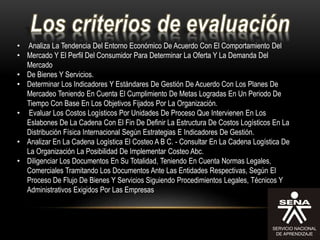 • Analiza La Tendencia Del Entorno Económico De Acuerdo Con El Comportamiento Del
• Mercado Y El Perfil Del Consumidor Para Determinar La Oferta Y La Demanda Del
Mercado
• De Bienes Y Servicios.
• Determinar Los Indicadores Y Estándares De Gestión De Acuerdo Con Los Planes De
Mercadeo Teniendo En Cuenta El Cumplimiento De Metas Logradas En Un Periodo De
Tiempo Con Base En Los Objetivos Fijados Por La Organización.
• Evaluar Los Costos Logísticos Por Unidades De Proceso Que Intervienen En Los
Eslabones De La Cadena Con El Fin De Definir La Estructura De Costos Logísticos En La
Distribución Física Internacional Según Estrategias E Indicadores De Gestión.
• Analizar En La Cadena Logística El Costeo A B C. - Consultar En La Cadena Logística De
La Organización La Posibilidad De Implementar Costeo Abc.
• Diligenciar Los Documentos En Su Totalidad, Teniendo En Cuenta Normas Legales,
Comerciales Tramitando Los Documentos Ante Las Entidades Respectivas, Según El
Proceso De Flujo De Bienes Y Servicios Siguiendo Procedimientos Legales, Técnicos Y
Administrativos Exigidos Por Las Empresas
 