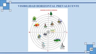 VISIBILIDAD HORIZONTAL PREVALECENTE
10
 