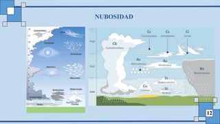 12
NUBOSIDAD
 