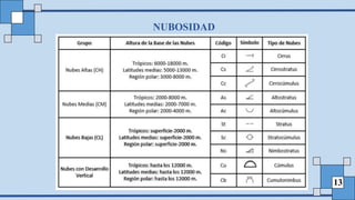 13
NUBOSIDAD
 