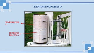 TERMOHIDROGRAFO
4
HUMEDAD
RELATIVA
TEMPERRATUR
A
 