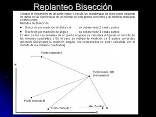 Replanteo Bisección
 