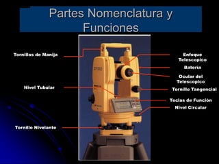 Tornillos de Manija
Nivel Tubular
Tornillo Nivelante
Enfoque
Telescopico
Batería
Tornillo Tangencial
Teclas de Función
Nivel Circular
Ocular del
Telescopico
Nomenclatura y FuncionesPartes Nomenclatura y
Funciones
 