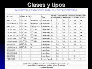 Clases y tipos
 