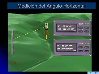 Medición del Angulo Horizontal
A
V 90 30’ 40”
HR 120 30’ 40”
V 90 30’ 40”
HR 120 30’ 40”
V 90 30’ 40”
HL 239 29’ 20”
 