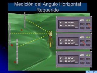 Medición del Angulo Horizontal
Requerido
A
c
V 90 30’ 40”
Hr 20 00’ 00”
V 90 30’ 40”
Hr 20 00’ 00”
B
V 90 30’ 40”
Hr 00 00’ 00”
 