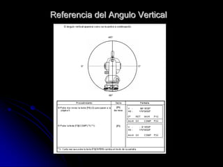Referencia del Angulo Vertical
 