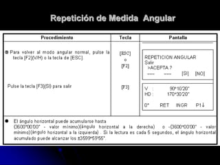 Repetición de Medida Angular
 