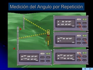 Medición del Angulo por Repetición
A
Ht REP
00 00’ 00”
H 0
B
V 90 30’ 40”
Hr 120 30’ 40”
Ht REP
95 10’ 15”
H 1 AVG
95 10’ 15”
Ht REP
190 20’ 35”
H 2 AVG
95 10’ 15”
 