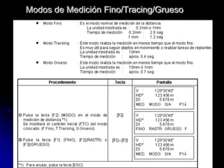 Modos de Medición Fino/Tracing/Grueso
 