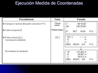 Ejecución Medida de Coordenadas
 