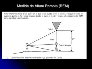 Medida de Altura Remota (REM)
 