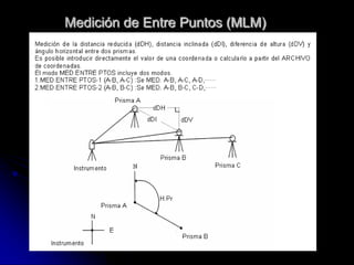 Medición de Entre Puntos (MLM)
 