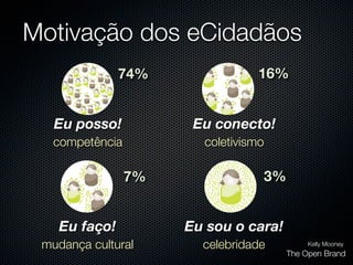 Motivação dos eCidadãos
               74%               16%


   Eu posso!           Eu conecto!
   competência          coletivismo

                 7%               3%


    Eu faço!          Eu sou o cara!
 mudança cultural       celebridade         Kelly Mooney
                                       The Open Brand
 