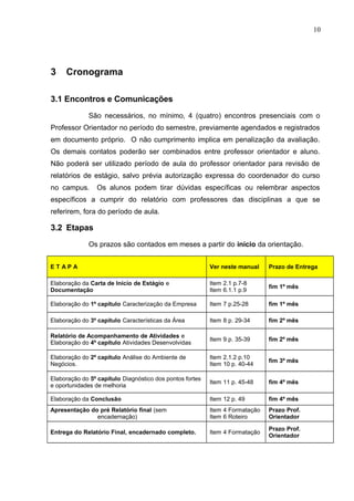 10
3 Cronograma
3.1 Encontros e Comunicações
São necessários, no mínimo, 4 (quatro) encontros presenciais com o
Professor Orientador no período do semestre, previamente agendados e registrados
em documento próprio. O não cumprimento implica em penalização da avaliação.
Os demais contatos poderão ser combinados entre professor orientador e aluno.
Não poderá ser utilizado período de aula do professor orientador para revisão de
relatórios de estágio, salvo prévia autorização expressa do coordenador do curso
no campus. Os alunos podem tirar dúvidas específicas ou relembrar aspectos
específicos a cumprir do relatório com professores das disciplinas a que se
referirem, fora do período de aula.
3.2 Etapas
Os prazos são contados em meses a partir do início da orientação.
E T A P A Ver neste manual Prazo de Entrega
Elaboração da Carta de Início de Estágio e
Documentação
Item 2.1 p.7-8
Item 6.1.1 p.9
fim 1º mês
Elaboração do 1º capítulo Caracterização da Empresa Item 7 p.25-28 fim 1º mês
Elaboração do 3º capítulo Características da Área Item 8 p. 29-34 fim 2º mês
Relatório de Acompanhamento de Atividades e
Elaboração do 4º capítulo Atividades Desenvolvidas
Item 9 p. 35-39 fim 2º mês
Elaboração do 2º capítulo Análise do Ambiente de
Negócios.
Item 2.1.2 p.10
Item 10 p. 40-44
fim 3º mês
Elaboração do 5º capítulo Diagnóstico dos pontos fortes
e oportunidades de melhoria
Item 11 p. 45-48 fim 4º mês
Elaboração da Conclusão Item 12 p. 49 fim 4º mês
Apresentação do pré Relatório final (sem
encadernação)
Item 4 Formatação
Item 6 Roteiro
Prazo Prof.
Orientador
Entrega do Relatório Final, encadernado completo. Item 4 Formatação
Prazo Prof.
Orientador
 
