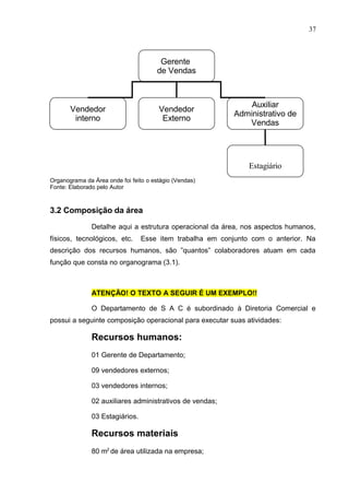 37
Organograma da Área onde foi feito o estágio (Vendas)
Fonte: Elaborado pelo Autor
3.2 Composição da área
Detalhe aqui a estrutura operacional da área, nos aspectos humanos,
físicos, tecnológicos, etc. Esse item trabalha em conjunto com o anterior. Na
descrição dos recursos humanos, são ”quantos” colaboradores atuam em cada
função que consta no organograma (3.1).
ATENÇÃO! O TEXTO A SEGUIR É UM EXEMPLO!!
O Departamento de S A C é subordinado à Diretoria Comercial e
possui a seguinte composição operacional para executar suas atividades:
Recursos humanos:
01 Gerente de Departamento;
09 vendedores externos;
03 vendedores internos;
02 auxiliares administrativos de vendas;
03 Estagiários.
Recursos materiais
80 m2
de área utilizada na empresa;
Gerente
de Vendas
Vendedor
interno
Vendedor
Externo
Auxiliar
Administrativo de
Vendas
Estagiário
 