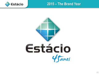 2015 – The Brand Year
23
 