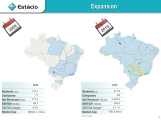 Students(‘000)
Campuses
Net Revenue* (R$ MM)
EBITDA* (R$ MM)
EBITDA margin*
Market Cap
2,588.6
599.0
23.1%
R$5.6 billion
1Q15
89
527.9
Expansion
5
Students (‘000)
Campuses
Net Revenue(R$ MM)
EBITDA (R$ MM)
EBITDA margin
Market Cap
979.9
64.7
6.6%
R$982.3 million
2008
70
218.0
*Last 12 months
 