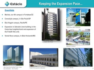 Keeping the Expansion Pace...
Marista, our 4th campus in Fortaleza/CE
Conceição campus, in São Paulo/SP
Boa Viagem campus, Recife/PE
Expansion in Salvador (new building in the
Costa Azul neighborhood and expansion of
the Fratelli Vita unit)
Venda Nova campus, in Belo Horizonte/MG
Greenfields
Marista (Fortaleza)
Fratelli Vita expansion (Salvador)
New Costa Azul building Prédio Costa
Azul (Salvador) – floor location
Boa Viagem (Recife)
6
Venda Nova (Belo Horizonte)
Conceição (São Paulo)
 